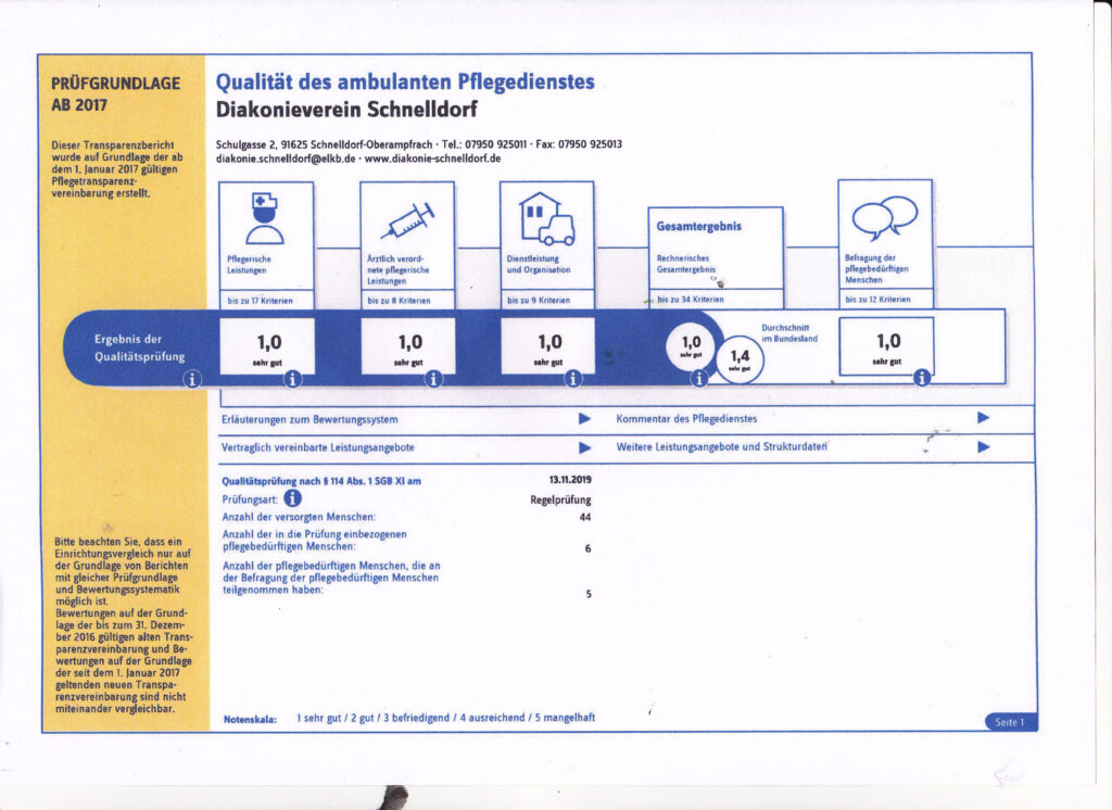 Diakonieverein Schnelldorf e.V. MDK quality report with a grade of 1.0, "sehr gut" (very good).